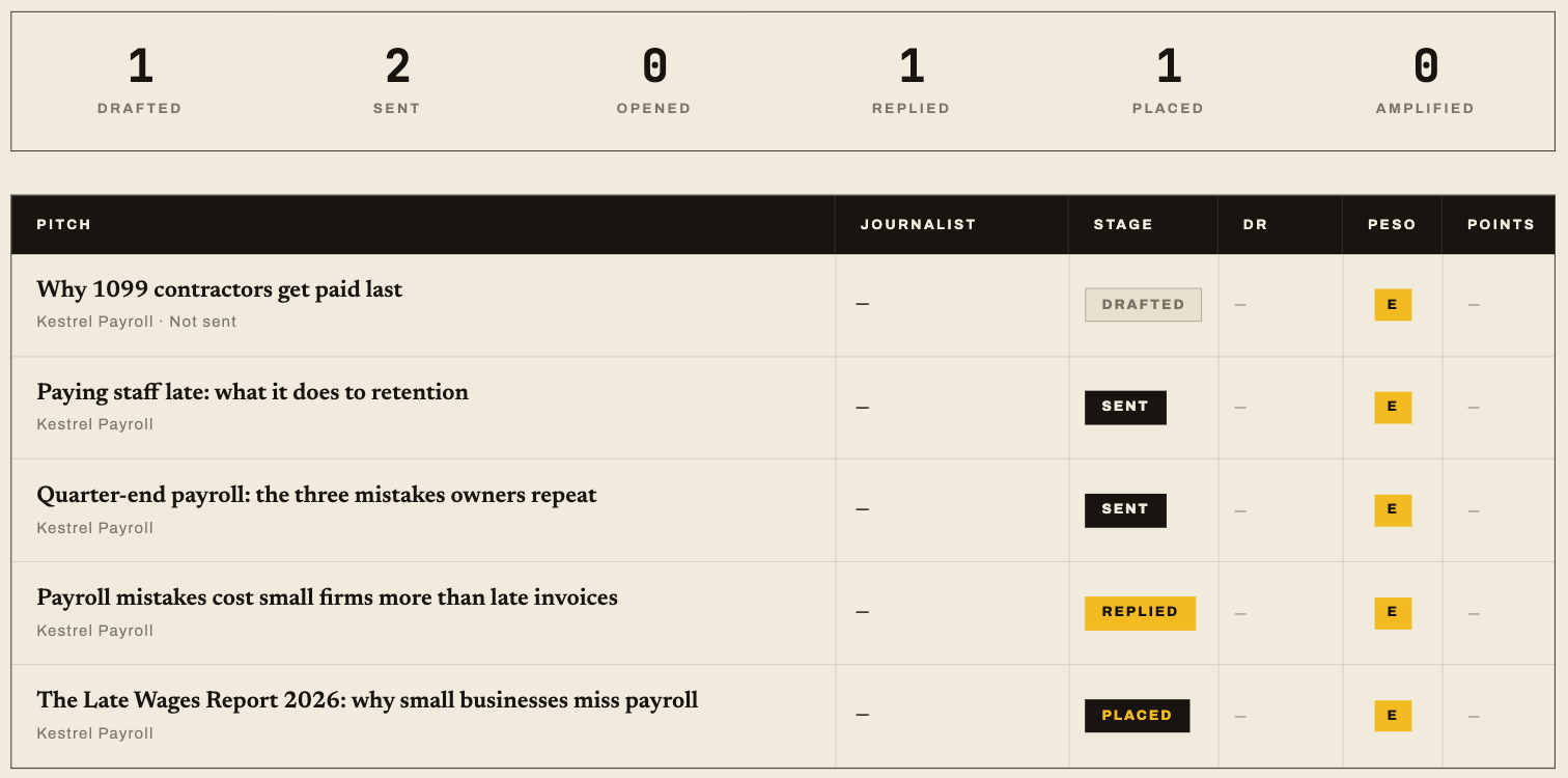 CoverageIQ pipeline with stage counts and five logged pitches
