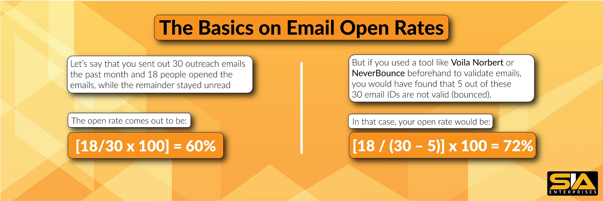 Guide to Increasing Your Email Open Rate - Syed Irfan Ajmal